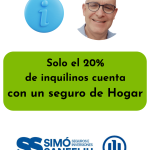 Solo 2 de cada 10 inquilinos tiene un seguro de hogar.