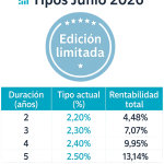 Tipos de interés Allianz Plazo Flexible (Junio 2026) Seguro de ahorro garantizado a vencimento entre 2 y 5 años
